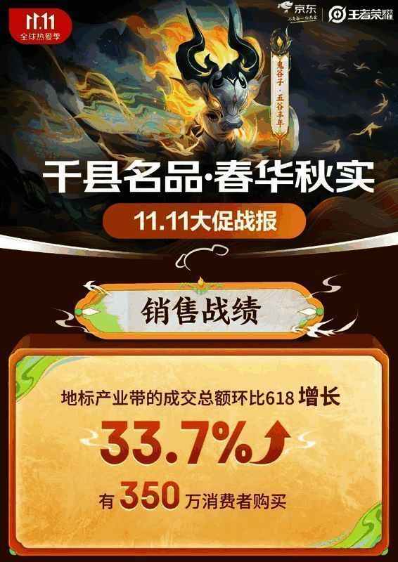 王者荣耀与京东助农活动相关图片1