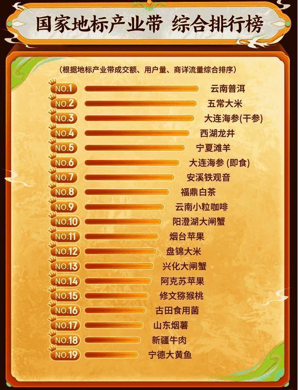 王者荣耀与京东助农活动相关图片2