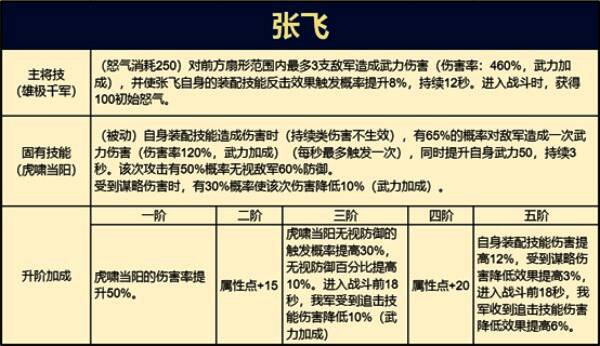 张飞英雄形象图片