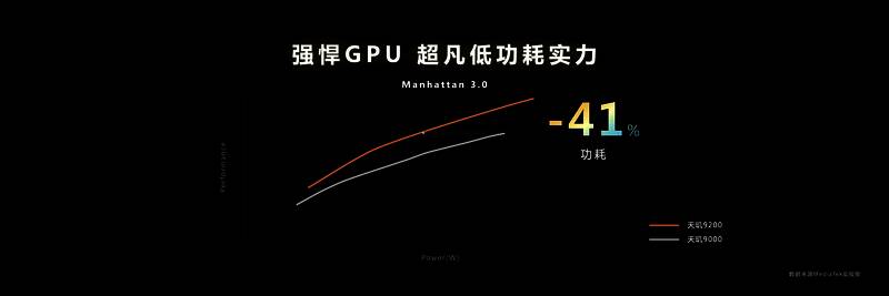 天玑9200相关展示图片2