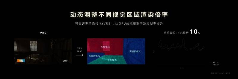 天玑9200可变速率渲染技术展示图片