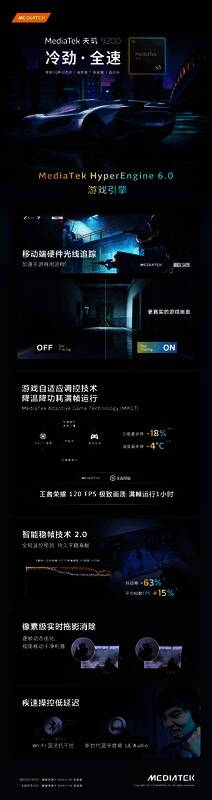 联发科图形技术发展相关展示图片