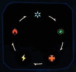 荒野起源元素克制关系图