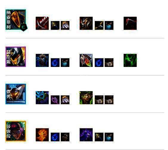 云顶之弈S14装备界面