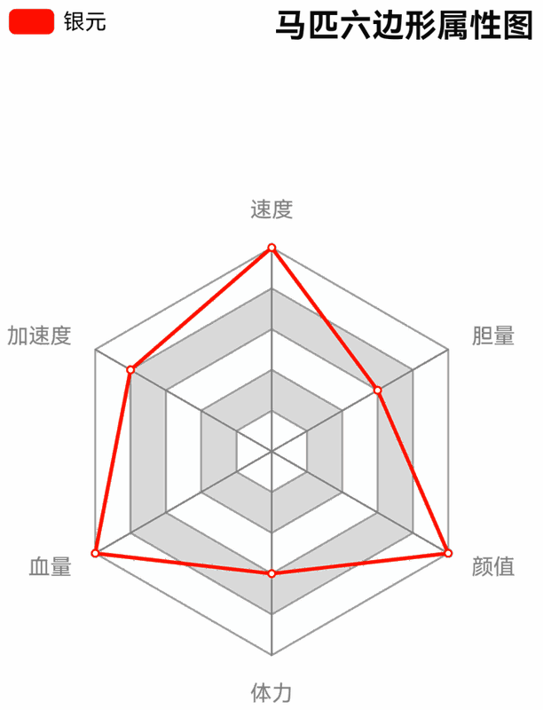 荒野大镖客2土库曼马相关图片3