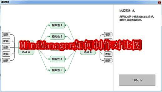 MindManager对比图制作相关示例图1