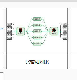 MindManager比较和对比图选择界面图