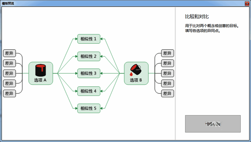 MindManager创建导图对话框界面图