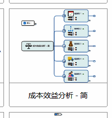 选择简单成本效益分析图界面图