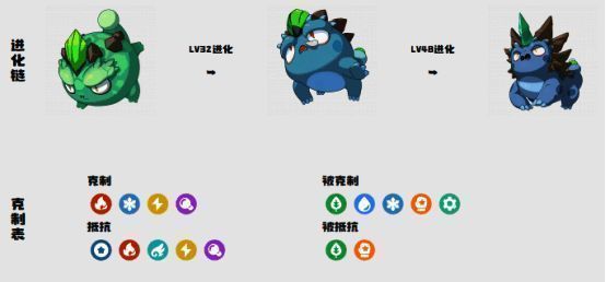 石刺蜥相关图片5