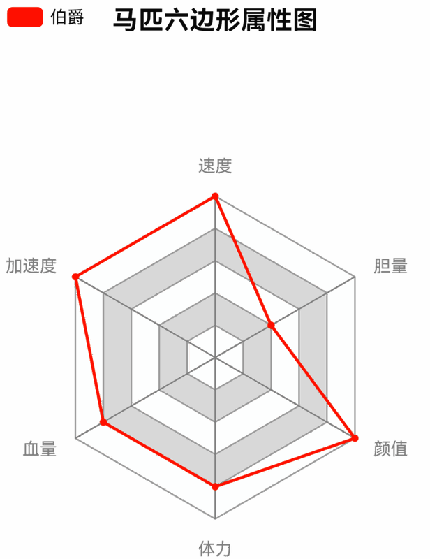 荒野大镖客2阿拉伯马图片3