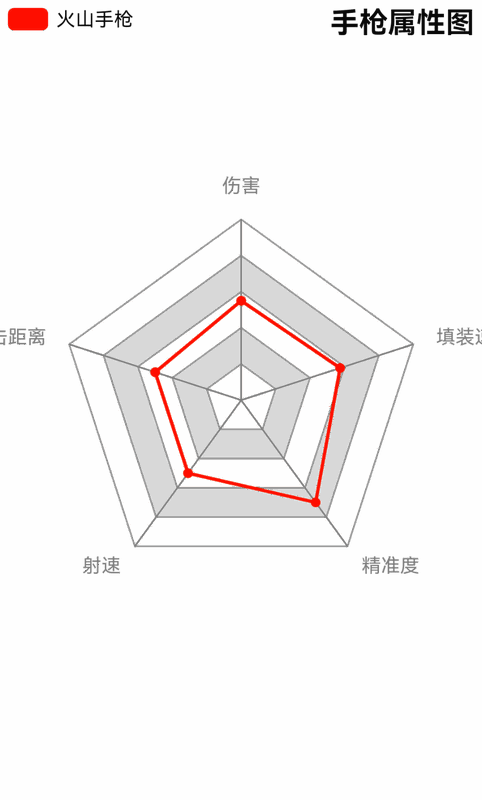 火山手枪相关图片4