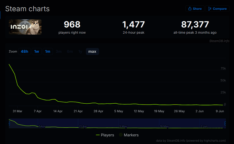 《inZOI》相关画面3