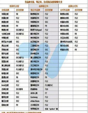 按下 U 盘启动热键选择 U 盘启动界面图片
