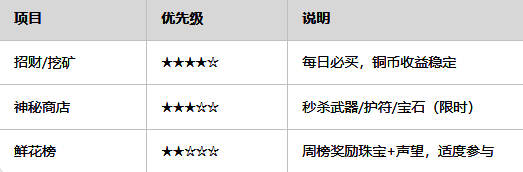 三国之刃元宝消费界面