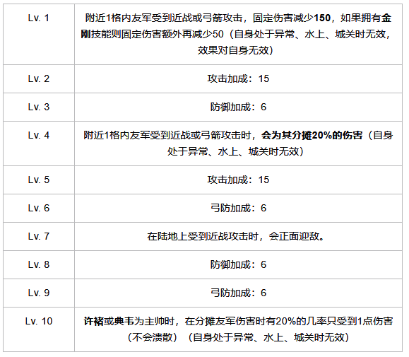 《群雄时代》虎卫军技能相关画面
