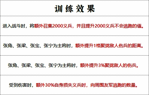 黄巾军满级训练效果展示图