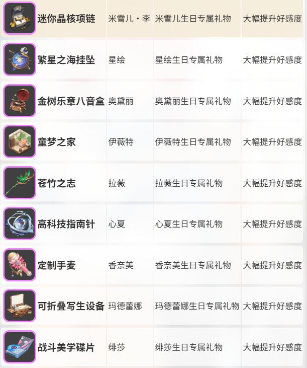 卡拉彼丘角色生日活动画面