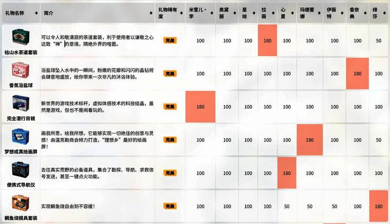 卡拉彼丘生日蛋糕道具画面