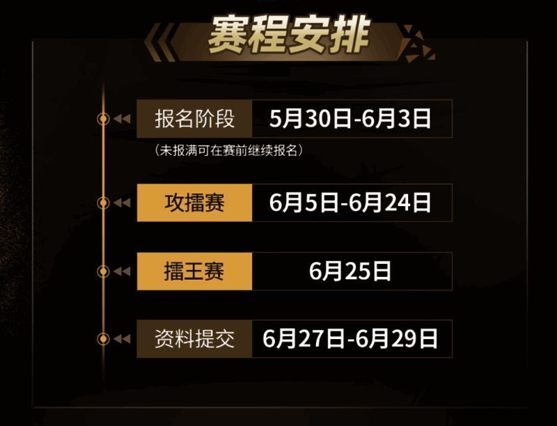 狼人杀 2025 门派联盟擂台赛赛程安排图