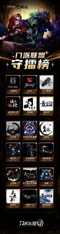 狼人杀 2025 门派联盟擂台赛守擂门派阵容图