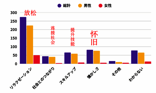 玩游戏动机相关数据图片