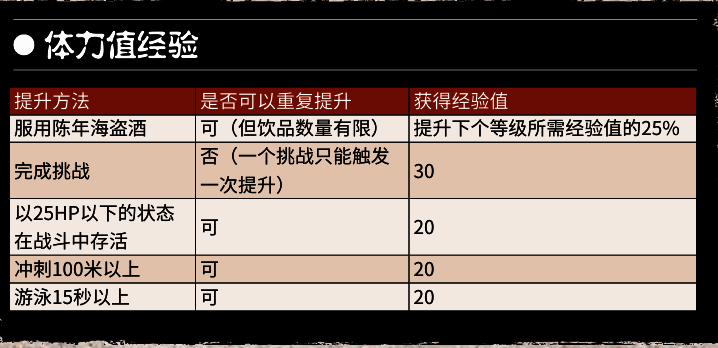 荒野大镖客2属性经验提升值说明图2