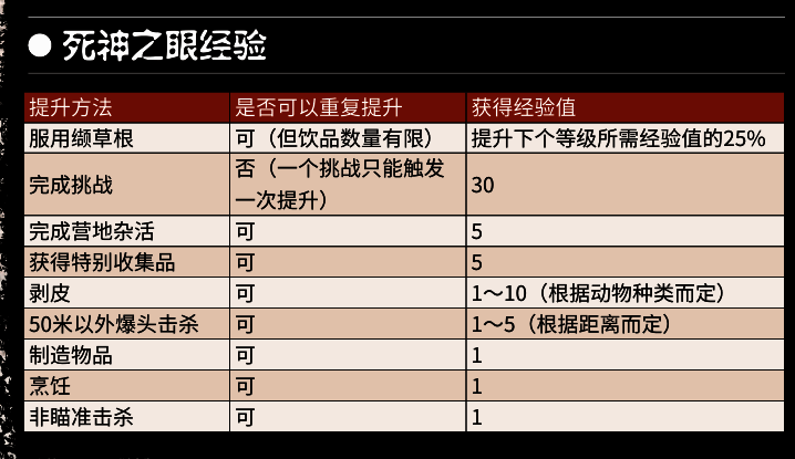 荒野大镖客2属性经验提升值说明图3
