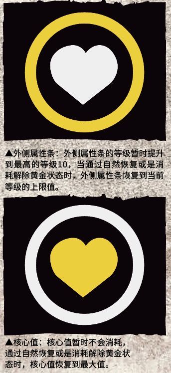 荒野大镖客2属性值黄金状态展示图