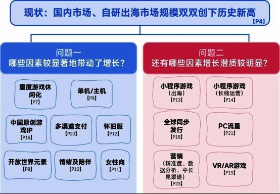 小程序游戏市场规模激增图表