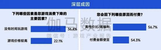 策略类和放置RPG类游戏增长趋势