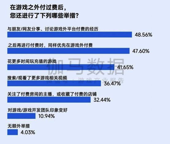 游戏外平台付费用户行为分析
