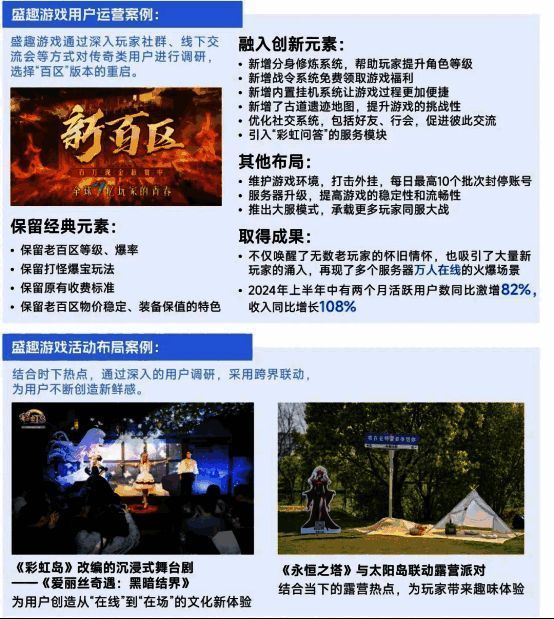 热血传奇新百区用户活跃度变化