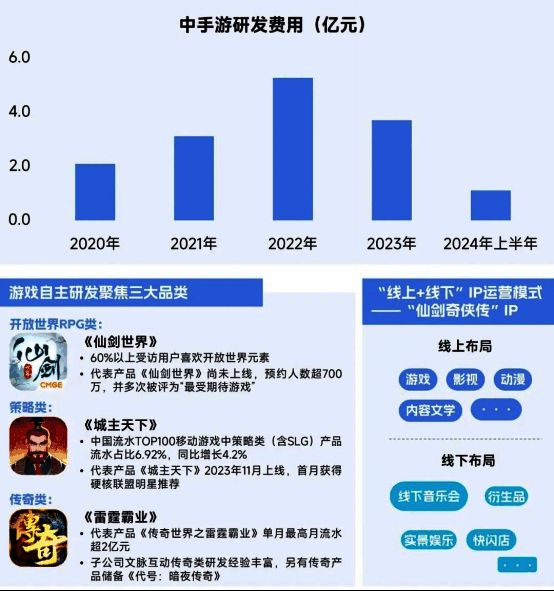 仙剑世界国风开放世界概念图