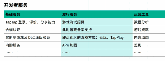 TapTap开发者服务能力模块展示