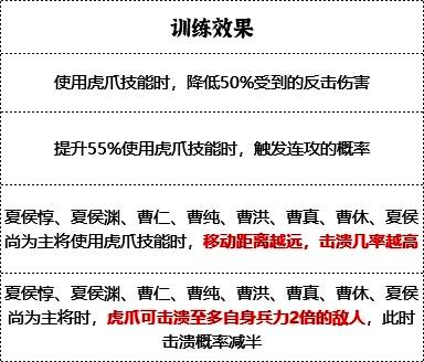 虎豹骑满级训练后实战画面,展现强大压制力