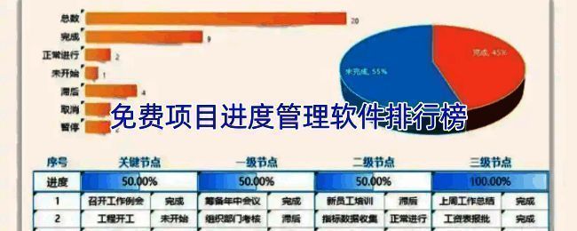 项目管理软件对比图表,展示各平台功能评分与用户满意度