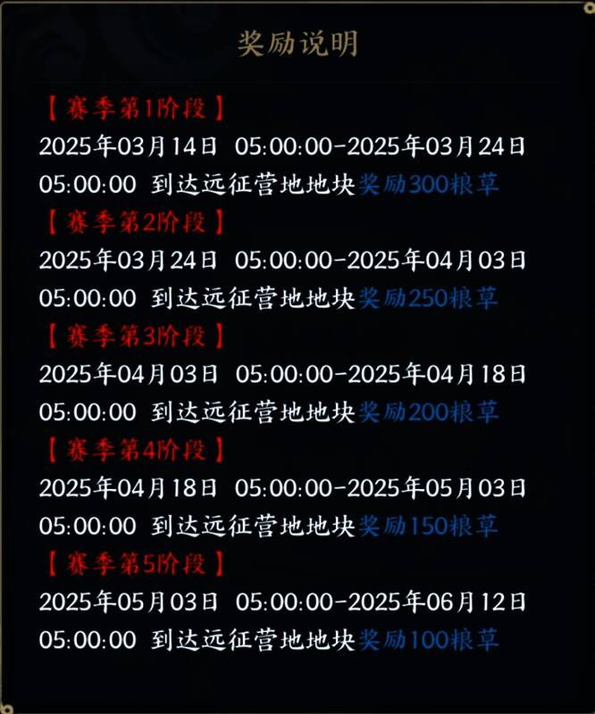 详细展示了不同阶段营地提供的粮草数量变化表