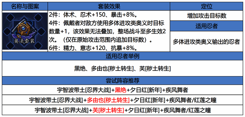 奥法套装效果图展示其属性加成与特效