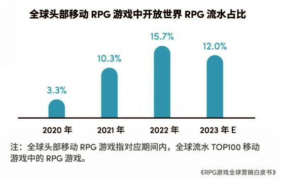 开放世界RPG游戏画面展示，角色探索广阔地图