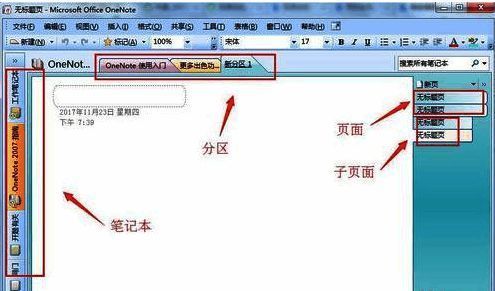 OneNote界面展示层级结构，显示笔记本、分区、页面与子页面的关系