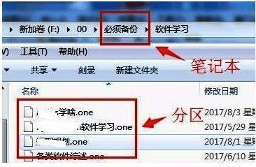 OneNote保存路径示意图，展示各个分区文件在电脑上的存储位置及格式