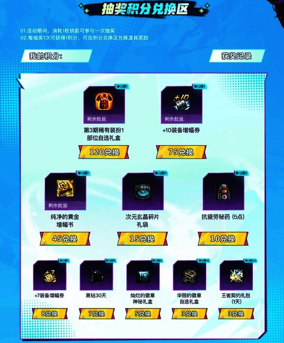 积分兑换界面展示,列出各类奖励内容及所需积分数量