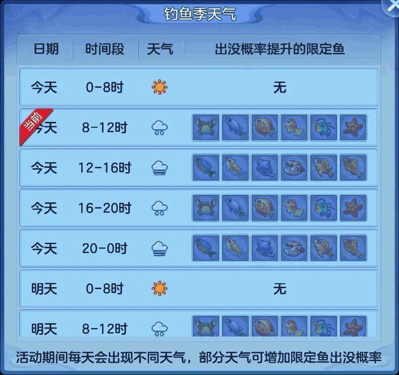 《幻唐志:逍遥外传》钓鱼季玩法界面展示各类限定鱼种与收集图鉴