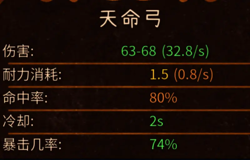 关键装备摆放示意图，清晰展示各物品之间的相对位置关系