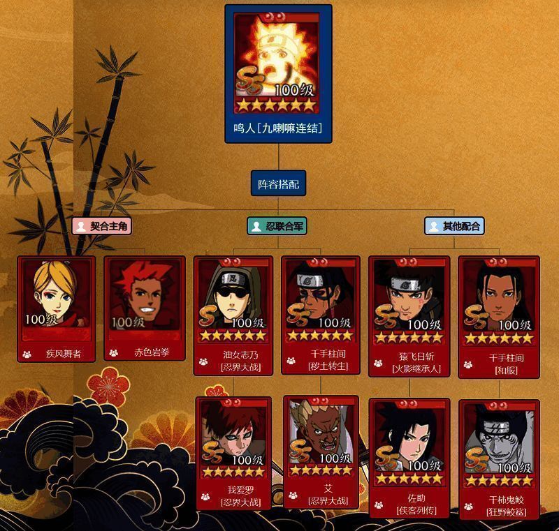 鸣人与其他忍者协同作战的阵容图示,标注各忍者特性