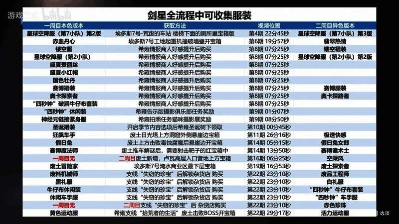 剑星二周目服装收集路线图解
