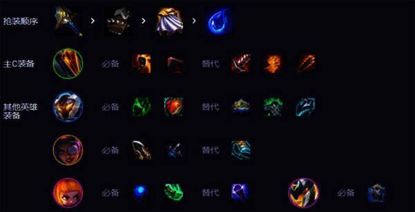 纳亚菲利霸王阵容装备搭配详细说明