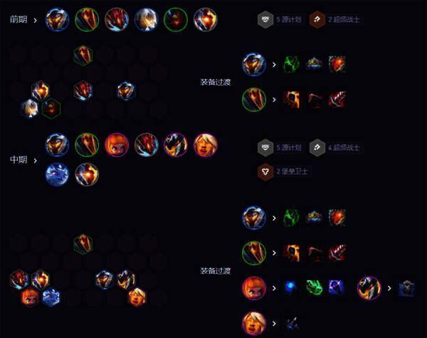 纳亚菲利霸王阵容运营节奏流程图