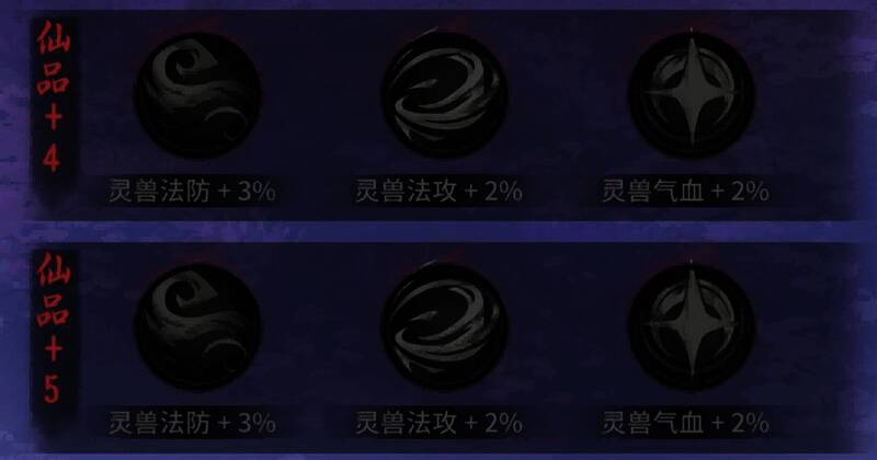 灵兽血脉升级界面示意图，展示仙品+5上限及所需精魄数量